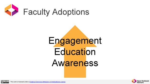 Open Textbook Network Summer Institute 2019 Slides - Tuesday - Page 47